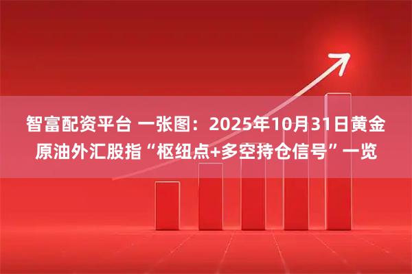 智富配资平台 一张图：2025年10月31日黄金原油外汇股指“枢纽点+多空持仓信号”一览